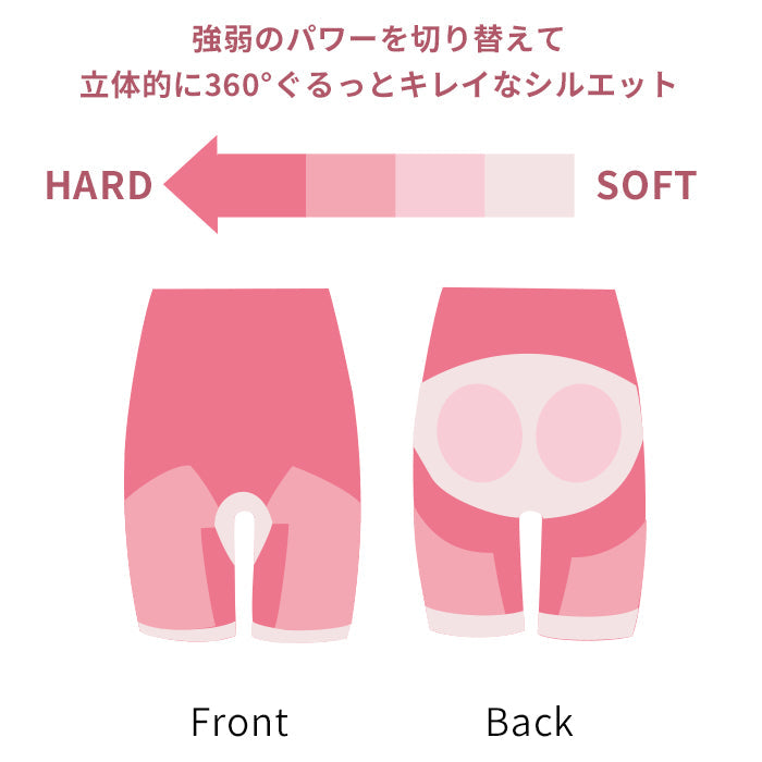 【3L~5L】メイキングスリムガードルショーツ_90354