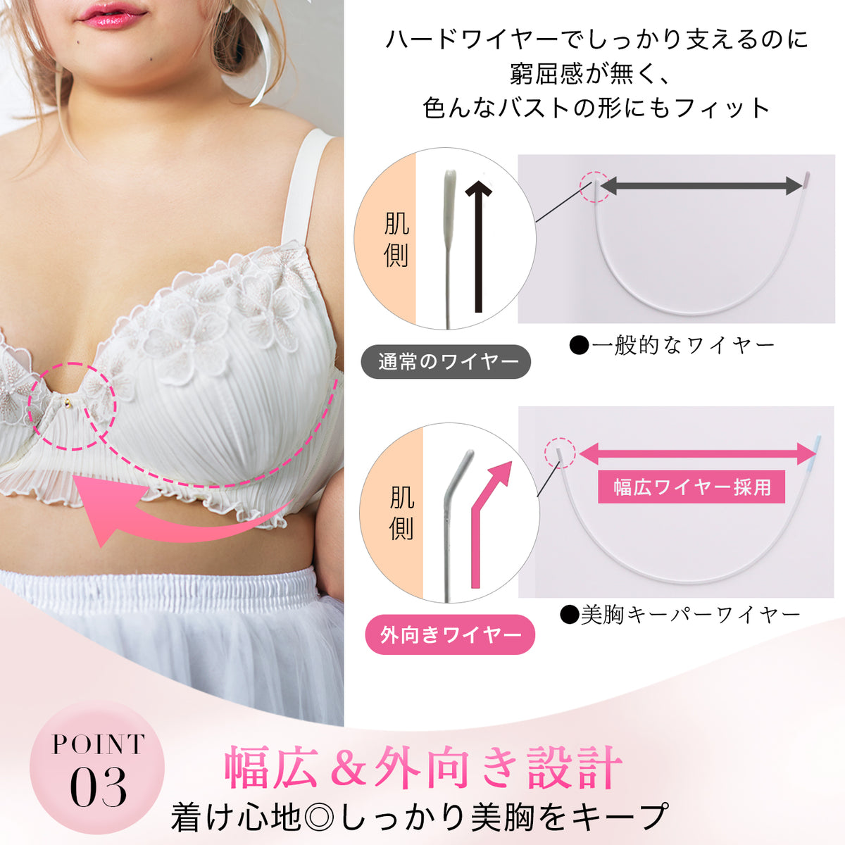 POINT03 幅広&外向きワイヤー採用｜一般的なワイヤーとの比較で窮屈感なくどんなバストの形にもフィット